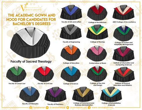 toga color coding|Tutorials .